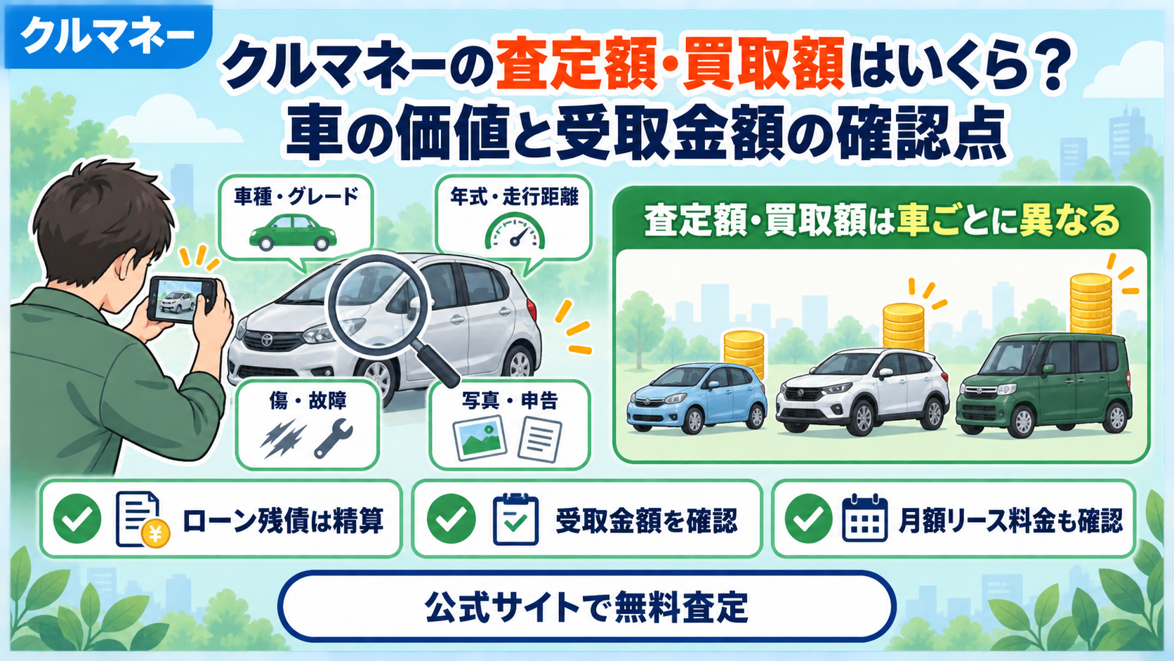 クルマネーの査定額・買取額と受取金額の確認点を解説するアイキャッチ