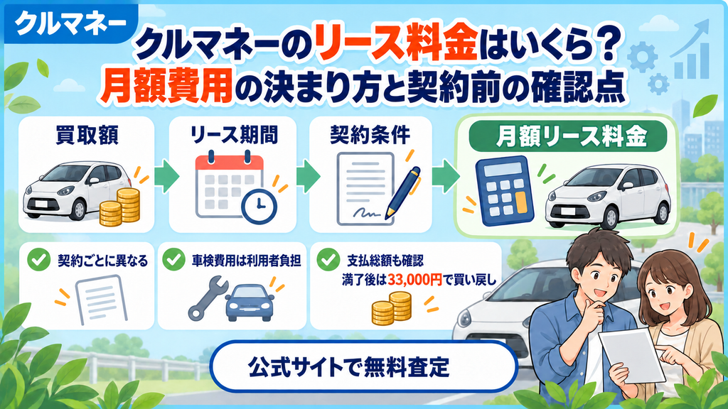 クルマネーのリース料金と月額費用の確認点を解説するアイキャッチ